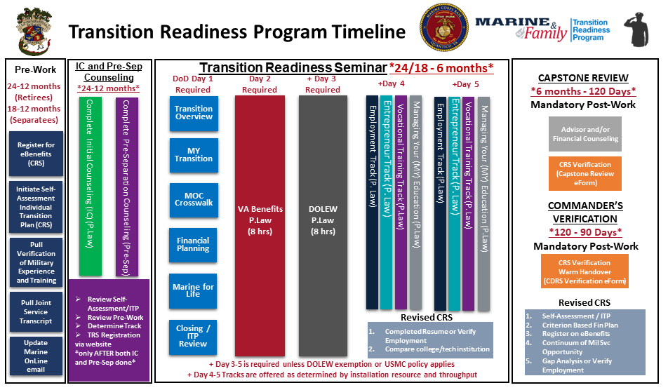 Transition Readiness Program