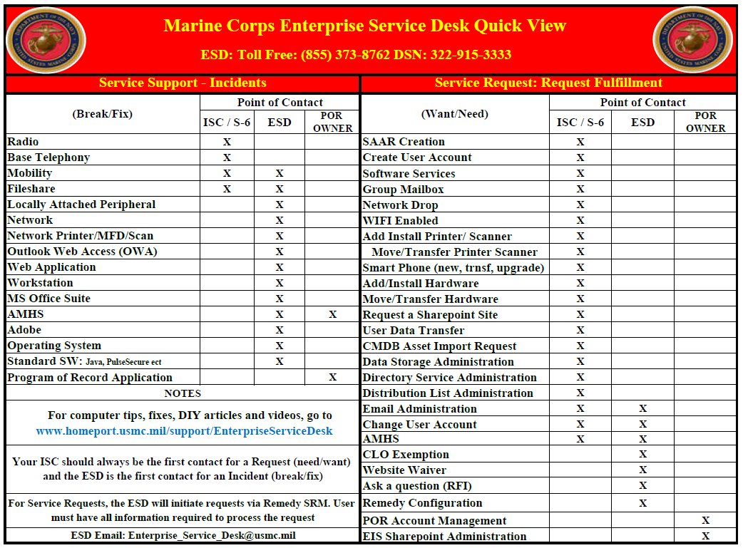 Applications Service Module Usmc Information Management Office